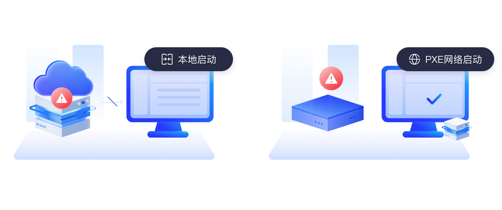 盘网双待